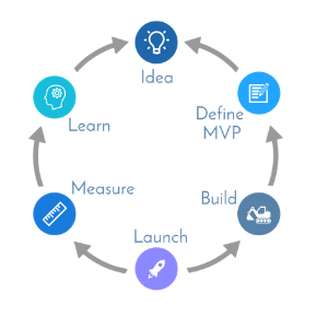 mvp process1-1